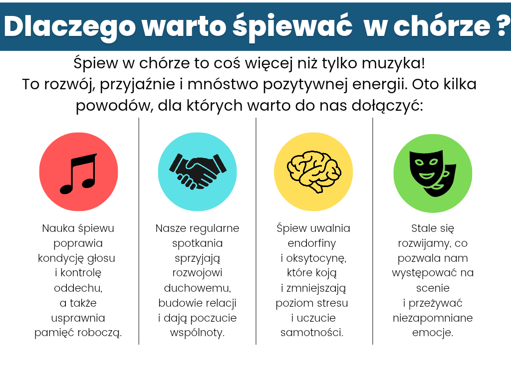 Chór Per Quattro Voci